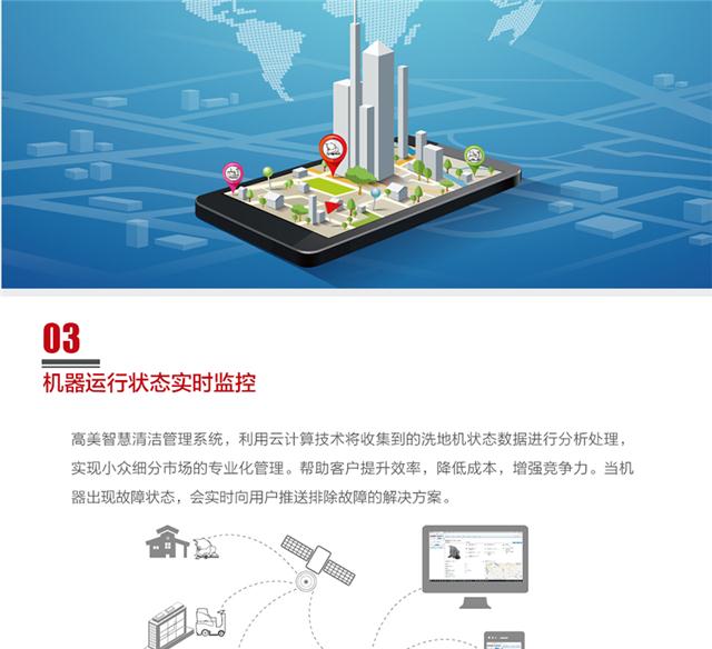 高美智慧清洗系统