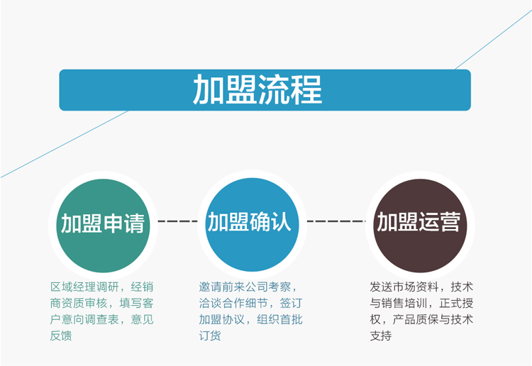 广西洗地机加盟